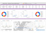 create your custom looker studio, google data studio dashboard, report